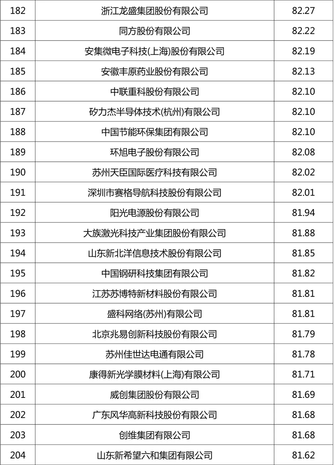 中国企业专利500强榜单首次发布!金风科技、上海电气等6家整机商入选